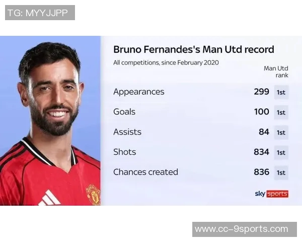 直播吧与咪咕体育联合评选英超第8轮最佳球员马奎尔获近15万吧友支持