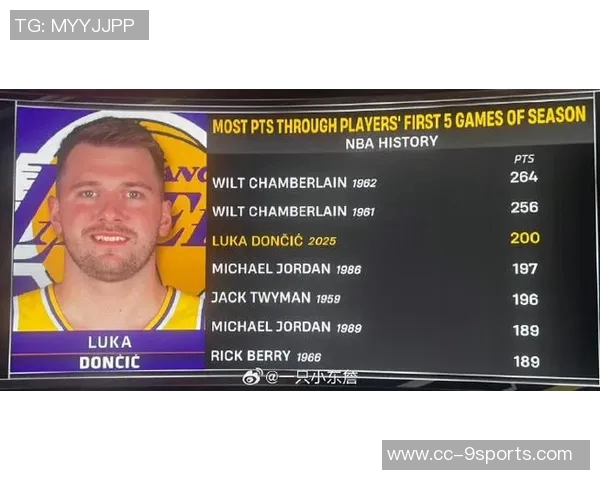 詹姆斯受伤引发的连锁反应东契奇MVP机会增大布朗尼或迎来上场时机